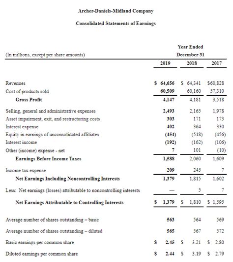 chanel capiatliastion|chanel financial statements.